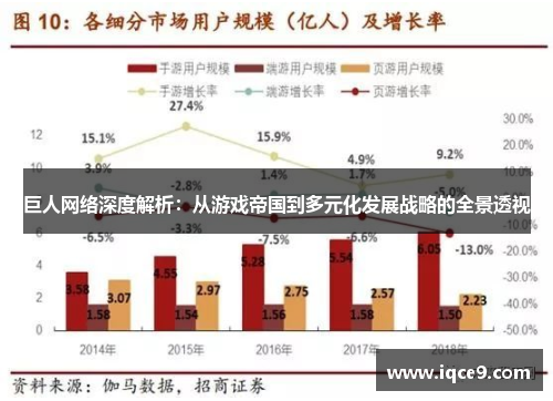 巨人网络深度解析：从游戏帝国到多元化发展战略的全景透视