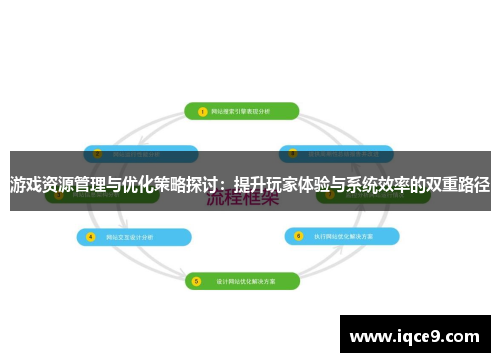 游戏资源管理与优化策略探讨：提升玩家体验与系统效率的双重路径